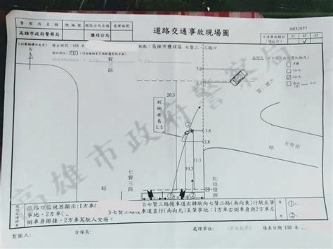 車禍分析|車禍初判表是什麼？表裡會有什麼內容？